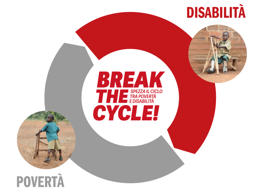 break the cycle