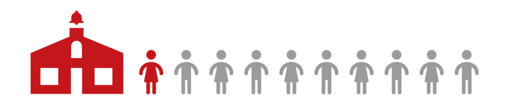 educazione infografica