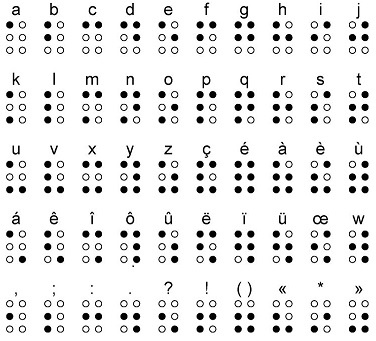 alfabeto braille
