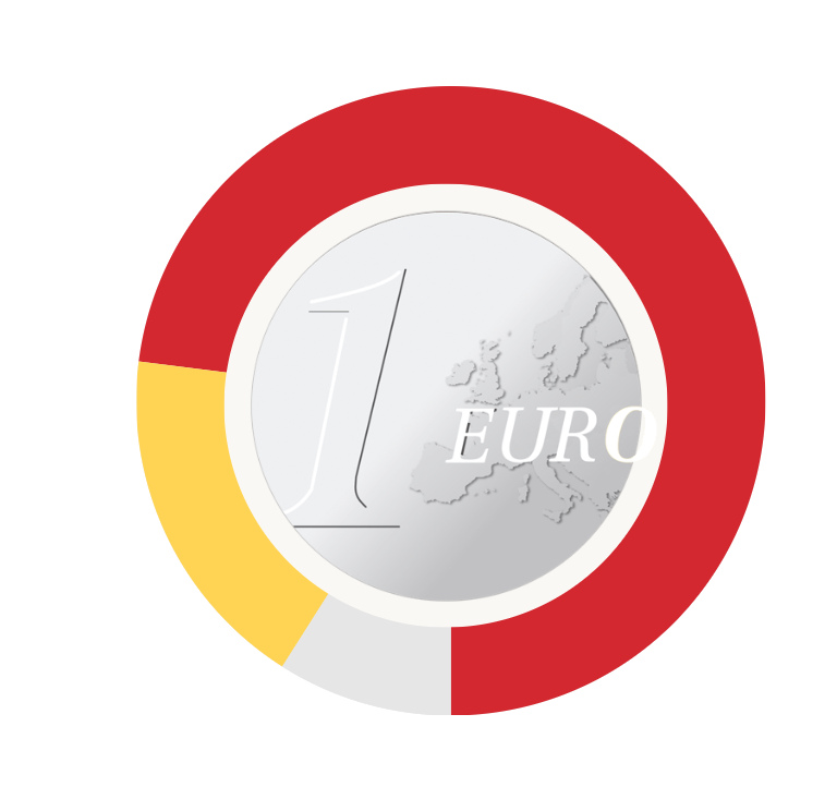 euro donato